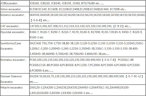 E320D Cat 속도검출기 0